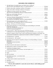 Building Fee schedule May 20 2025 pdf